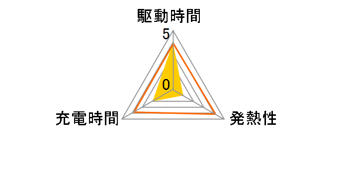 BP-828�̃��[�U�[���r���[