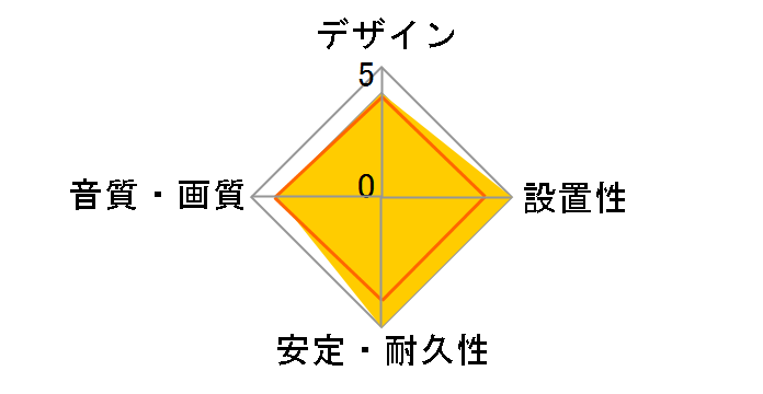 VDM-A [1.5m]�̃��[�U�[���r���[
