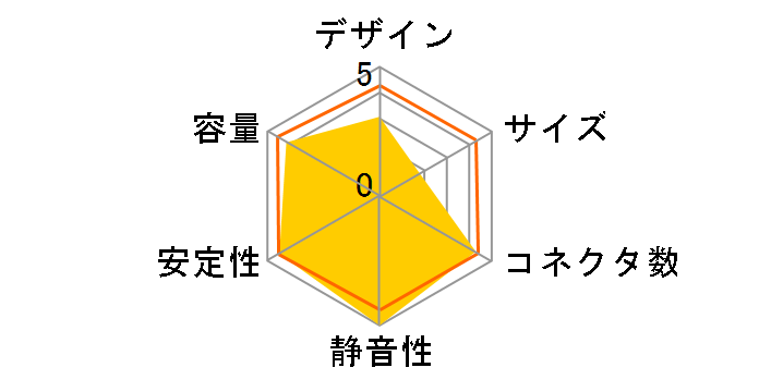 KRPW-AC120W�̃��[�U�[���r���[