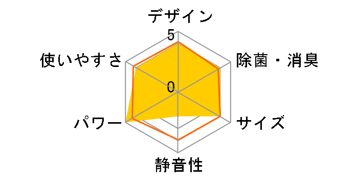 AY-C25VX�̃��[�U�[���r���[