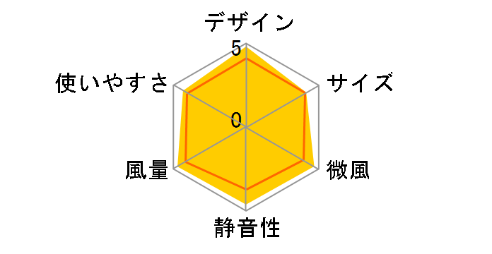 SIENT+ F-DLR300X�̃��[�U�[���r���[