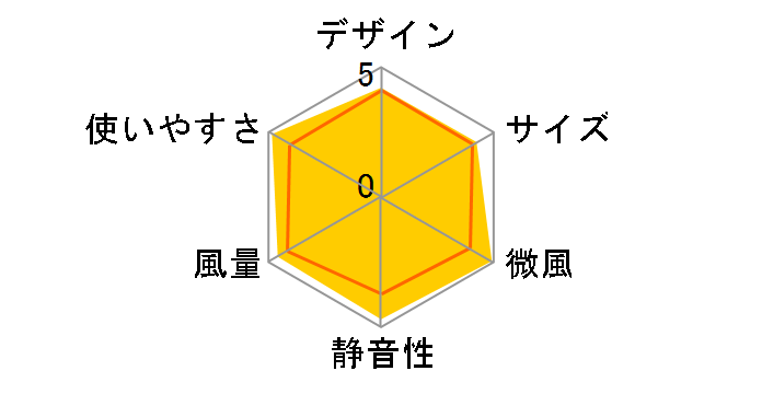 F-DLR50�̃��[�U�[���r���[