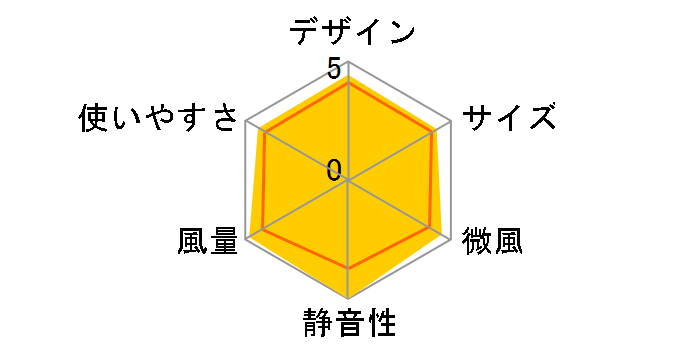 F-DLR10�̃��[�U�[���r���[