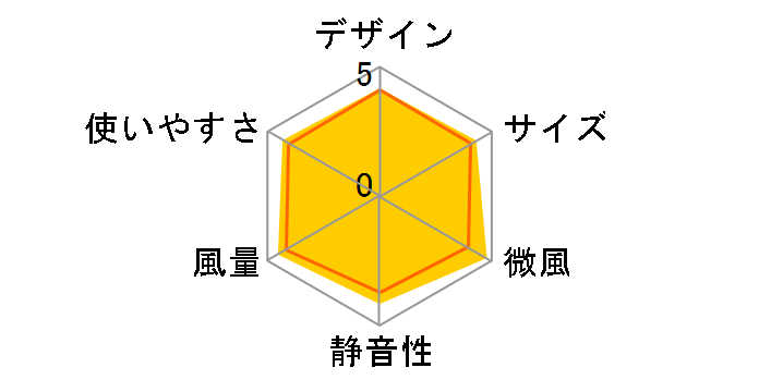 F-LR6�̃��[�U�[���r���[