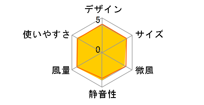 F-LR5�̃��[�U�[���r���[