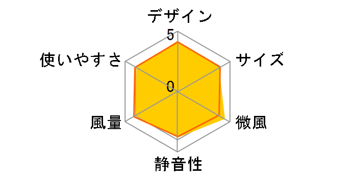 F-WR8�̃��[�U�[���r���[