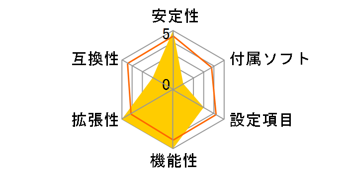 X9DA7�̃��[�U�[���r���[