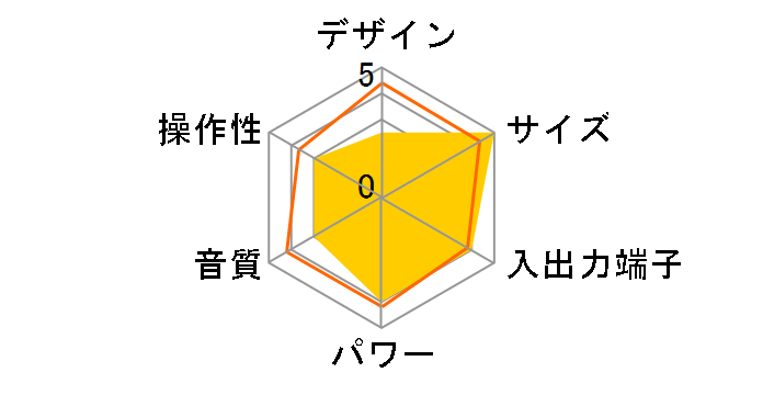 CMT-BT80W�̃��[�U�[���r���[