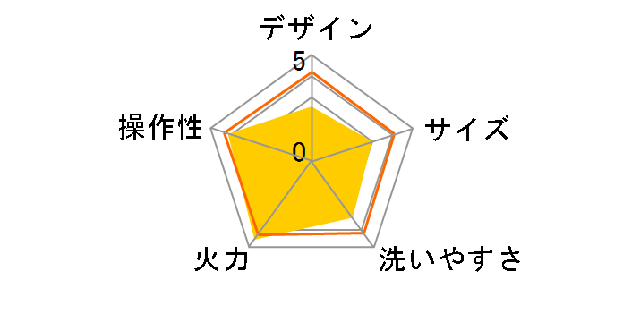 WY-B120�̃��[�U�[���r���[