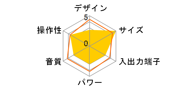 SRS-GC11IP�̃��[�U�[���r���[