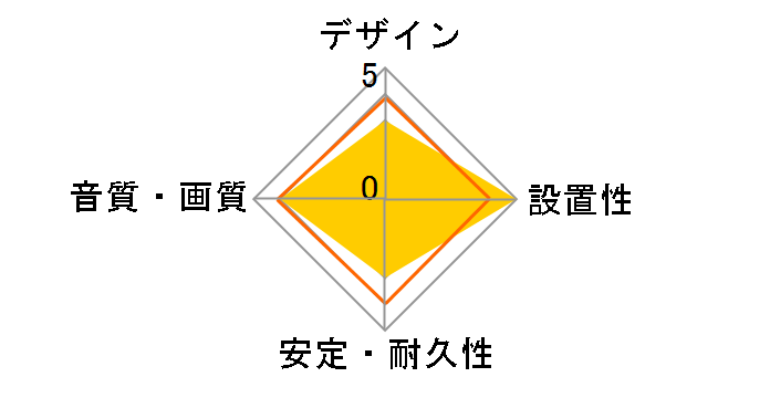 SHC-100MM [0.15m]�̃��[�U�[���r���[
