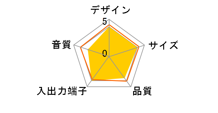 SRS-GM7IPN�̃��[�U�[���r���[