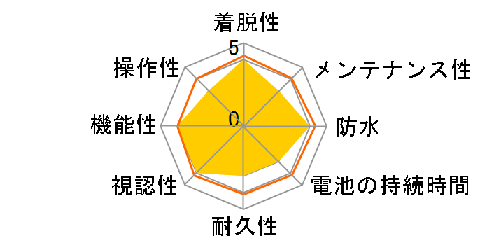 RCX5 BIKE [���b�h]�̃��[�U�[���r���[