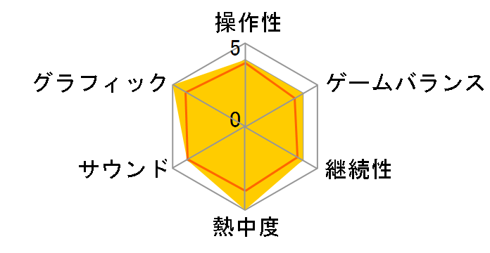 �X�i�C�p�[ �S�[�X�g�E�H���A�[2 [WIN]�̃��[�U�[���r���[