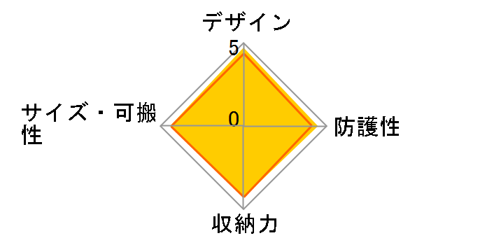 �G�A�|�[�g�E�i�r�Q�[�^�[�̃��[�U�[���r���[