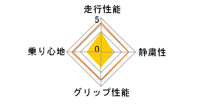 SP SPORT 2030 185/55R16 83V�̃��[�U�[���r���[