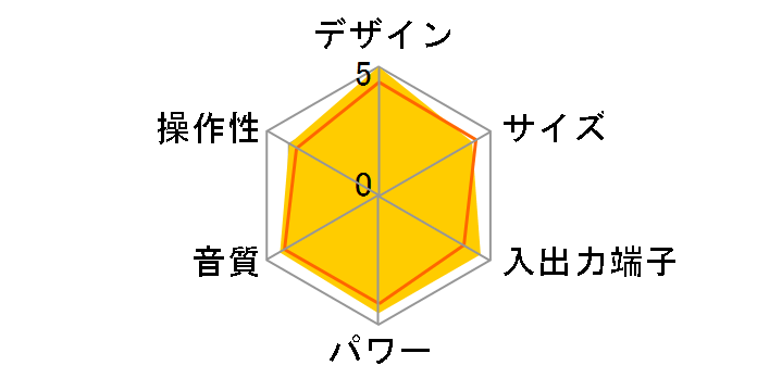 SC-NE5�̃��[�U�[���r���[