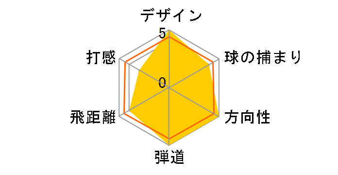 T-ZOID PLUS �t�F�A�E�F�C�E�b�h #5 [�I���W�i���J�[�{�� �t���b�N�X�FS]�̃��[�U�[���r���[