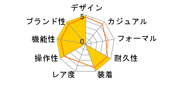 �X�s�[�h�}�X�^�[ ���[�V���O 326.32.40.50.01.001�̃��[�U�[���r���[