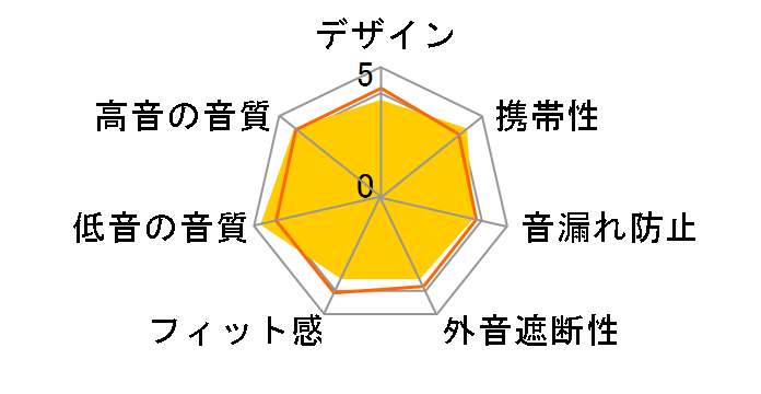 Rock-Major8'13�̃��[�U�[���r���[