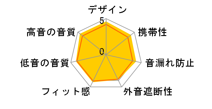 Classical-Major9'13�̃��[�U�[���r���[