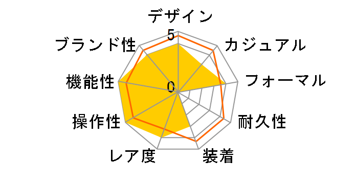 T1019TS�̃��[�U�[���r���[