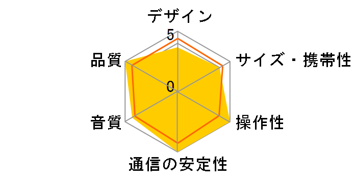 Boombox Wireless Bluetooth speaker WS800�̃��[�U�[���r���[