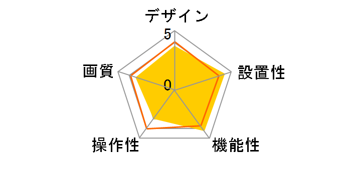 �~�[�e�B���O���R�[�_�[ MR360�̃��[�U�[���r���[