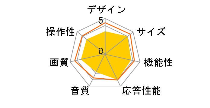 LED AQUOS LC-22K9 [22�C���`]�̃��[�U�[���r���[