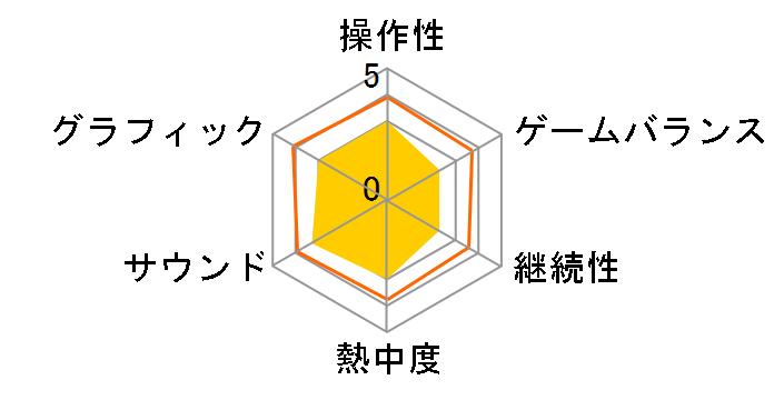 ���O�i���N �I�f�b�Z�C �G�[�X [PS Vita]�̃��[�U�[���r���[