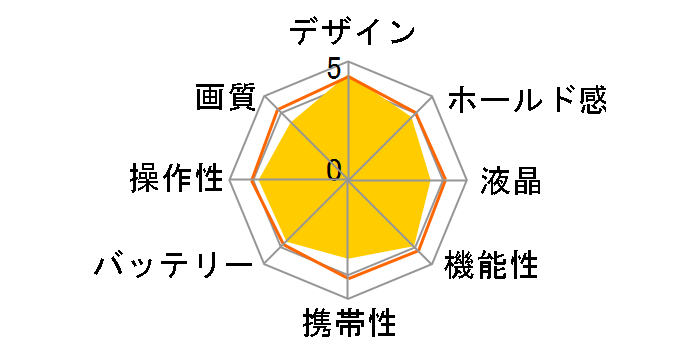 FinePix XP200 [�C�G���[]�̃��[�U�[���r���[