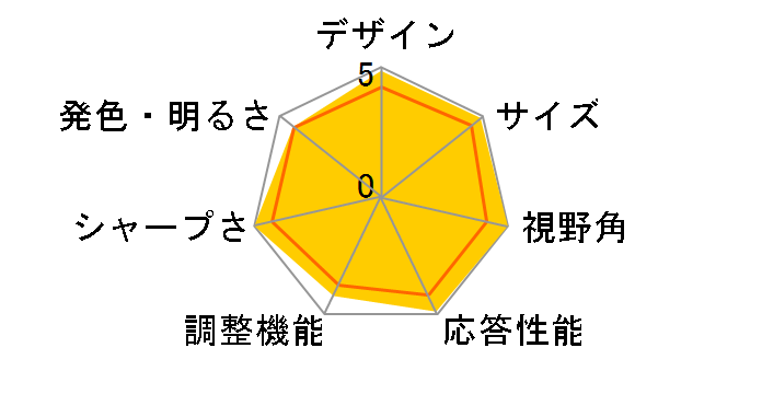 LCD-MF234XPBR2 [23�C���` �u���b�N]�̃��[�U�[���r���[