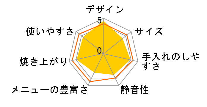 �}�C�u���b�h OW5511JP�̃��[�U�[���r���[