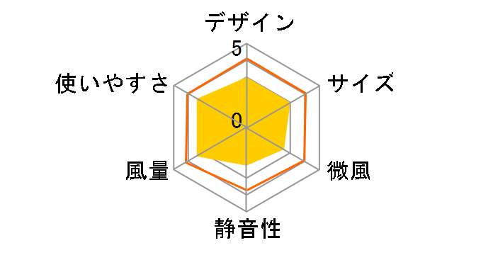 KI-W301RK�̃��[�U�[���r���[