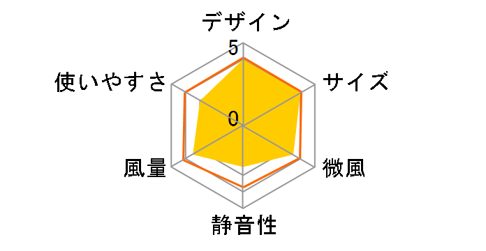 SAK-27DC�̃��[�U�[���r���[