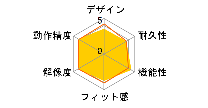 BSMBB14NRD [���b�h]�̃��[�U�[���r���[