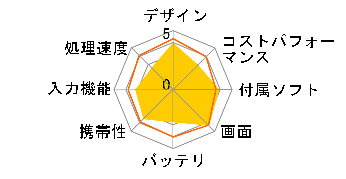 LuvPad WN1100�̃��[�U�[���r���[