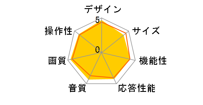 BRAVIA KD-55X9200A [55�C���`]�̃��[�U�[���r���[