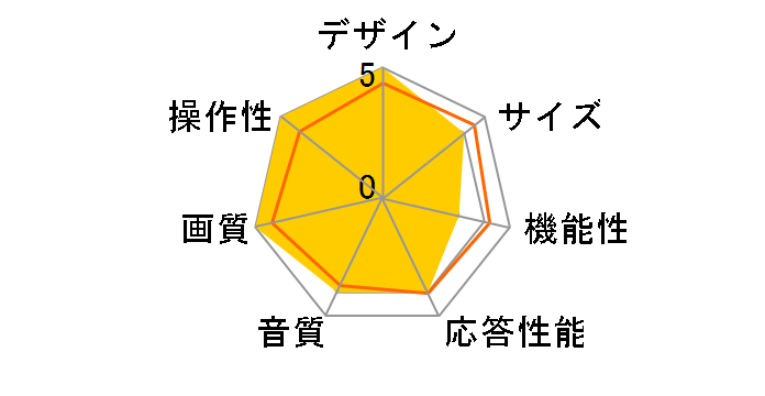 AGS32HZ2B [32�C���`]�̃��[�U�[���r���[