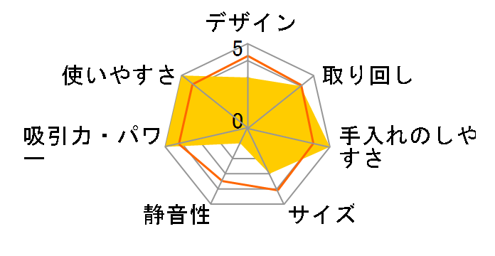 Be-K TC-EXC10P�̃��[�U�[���r���[