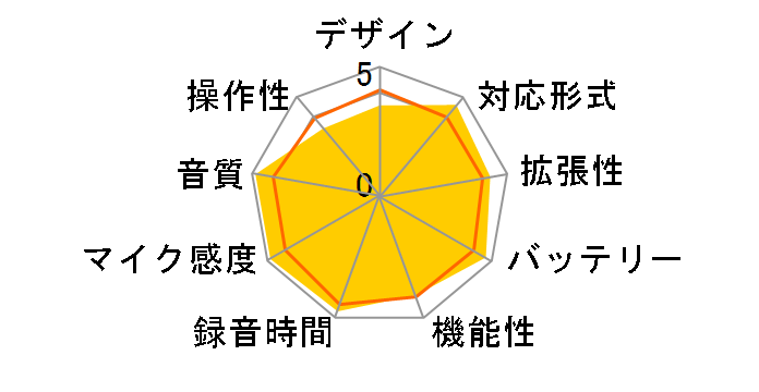 POCKETRAK PR7�̃��[�U�[���r���[