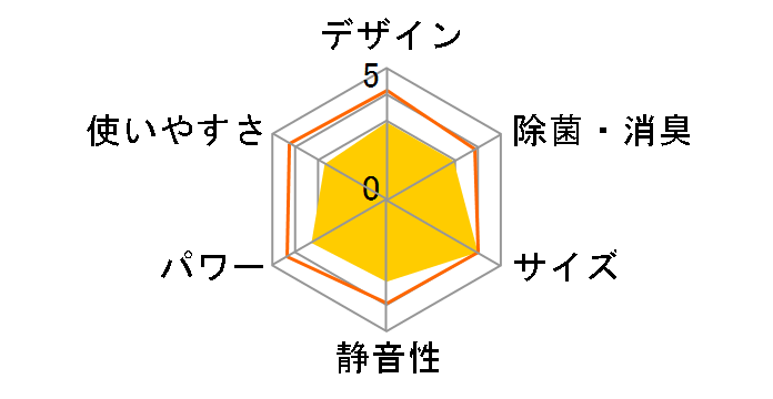 RAS-2813D(W) [���[���z���C�g]�̃��[�U�[���r���[