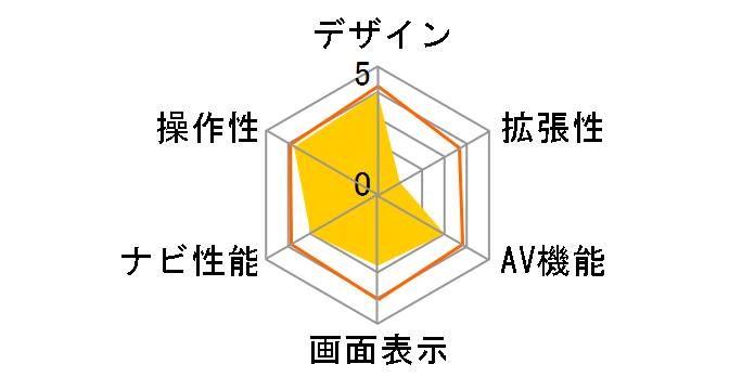 AN-707SN�̃��[�U�[���r���[