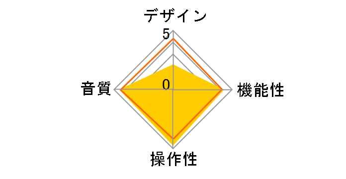 REX-KEB01F�̃��[�U�[���r���[