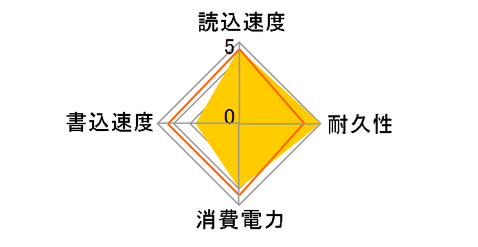 SP120GBSS3V55S25 [�u���b�N]�̃��[�U�[���r���[