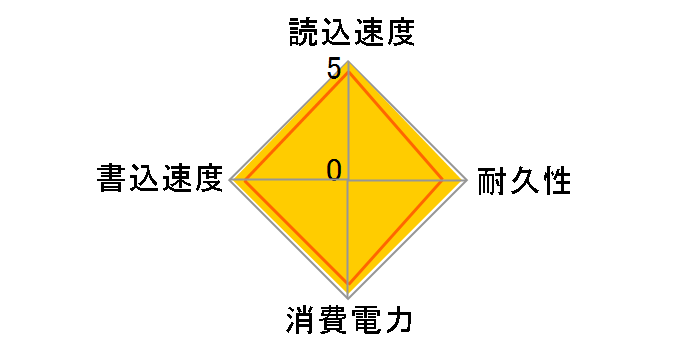 SP240GBSS3V55S25 [�u���b�N]�̃��[�U�[���r���[