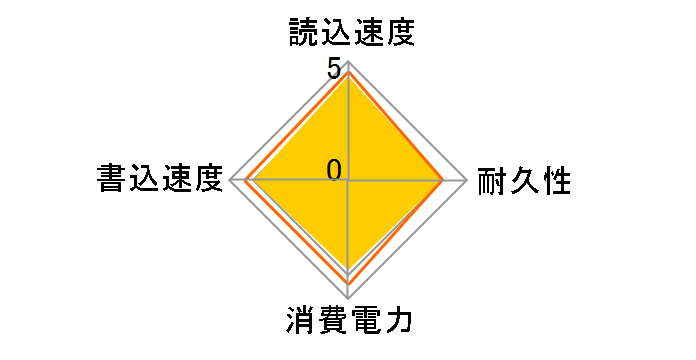 SP120GBSS3S55S25 [�u���b�N]�̃��[�U�[���r���[