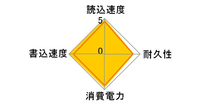 CSSD-S6T256NHG5Q�̃��[�U�[���r���[