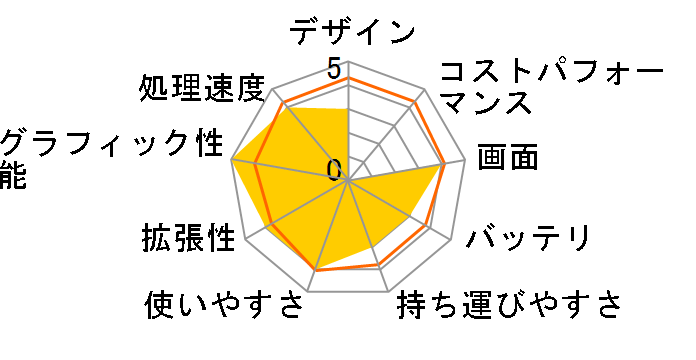 GX60 3AE-204JP�̃��[�U�[���r���[