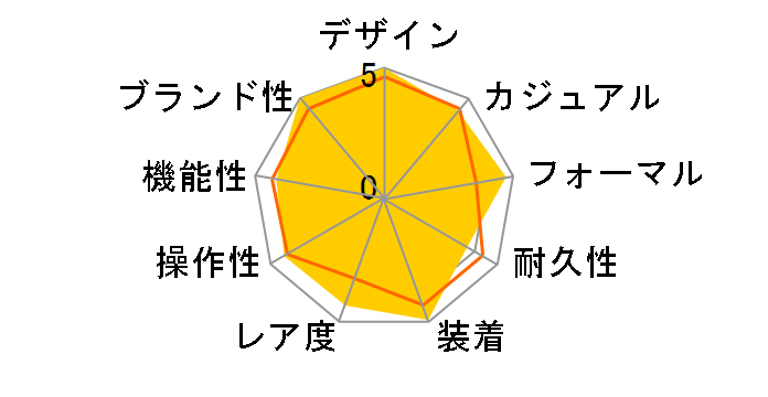 ���C�����I�[�N 15450ST.OO.1256ST.01�̃��[�U�[���r���[